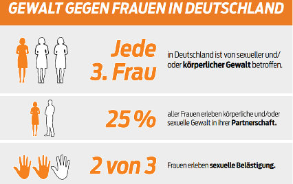 frauen_in_deutschland